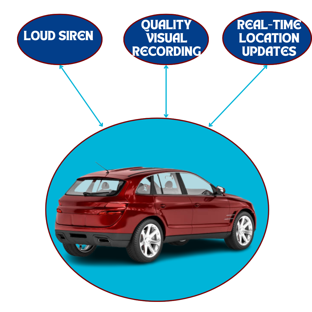 features of best Car Security Systems